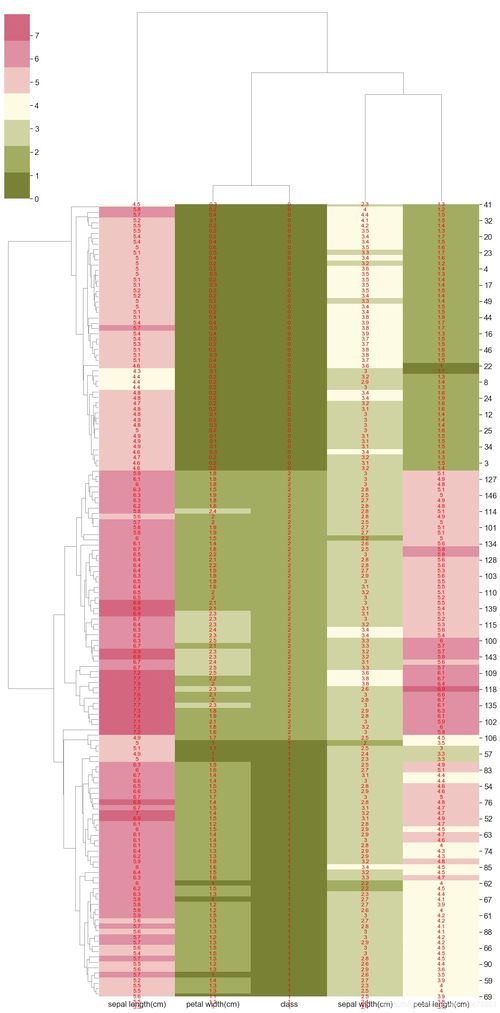 python可视化matplotlib seborn15 聚类热图clustermap 全网最详,建议收藏