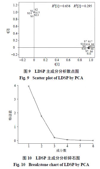 基于网络药理学及活性成分测定的六味地黄系列制剂质量研究