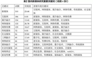 中国大陆 新媒体研究 创新的扩散 曲线趋势 关键节点与知识网络