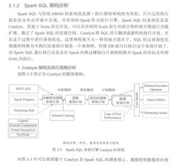 一份阿里 等一线互联网大厂都用的spark大数据分析实战文档