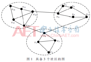 基于非加权图的大型社会网络检测算法研究