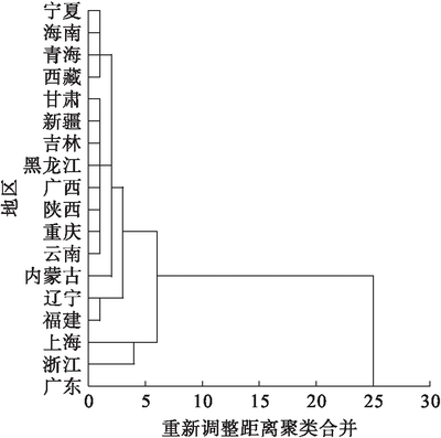 &ldquo;一带一路&rdquo;背景下中国区域物流网络模型研究