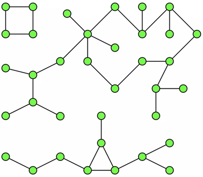 PageRank、最小生成树:ML开发者应该了解的五种图算法