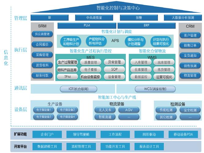智慧工厂_陆盛科技