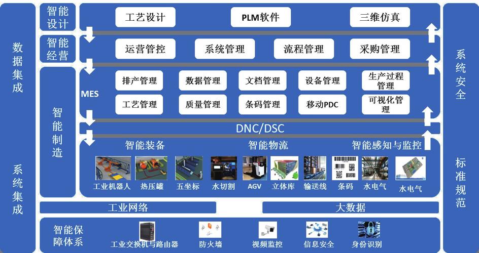 航空复材零部件智能制造新模式应用